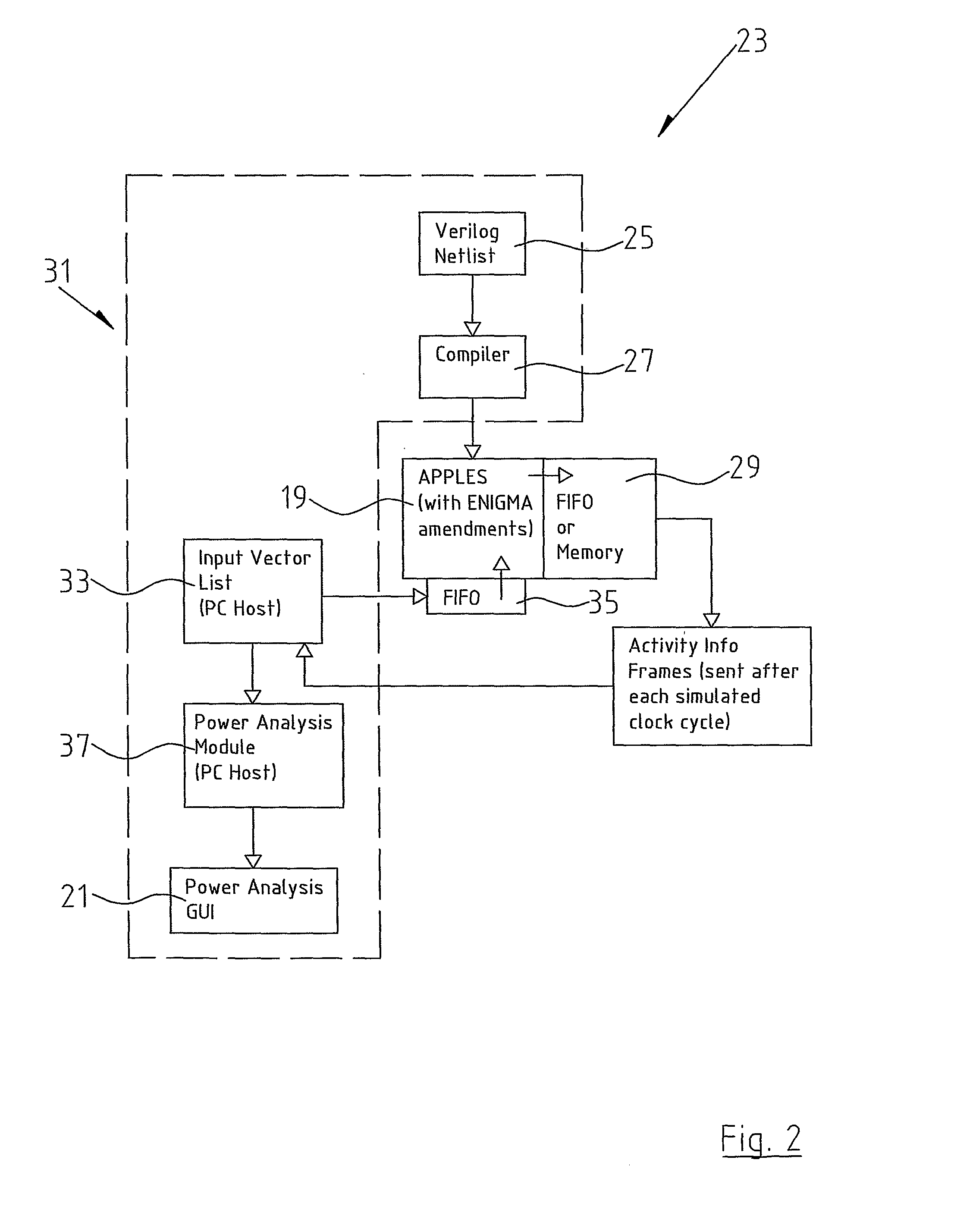 Method and Processor for Power Analysis in Digital Circuits