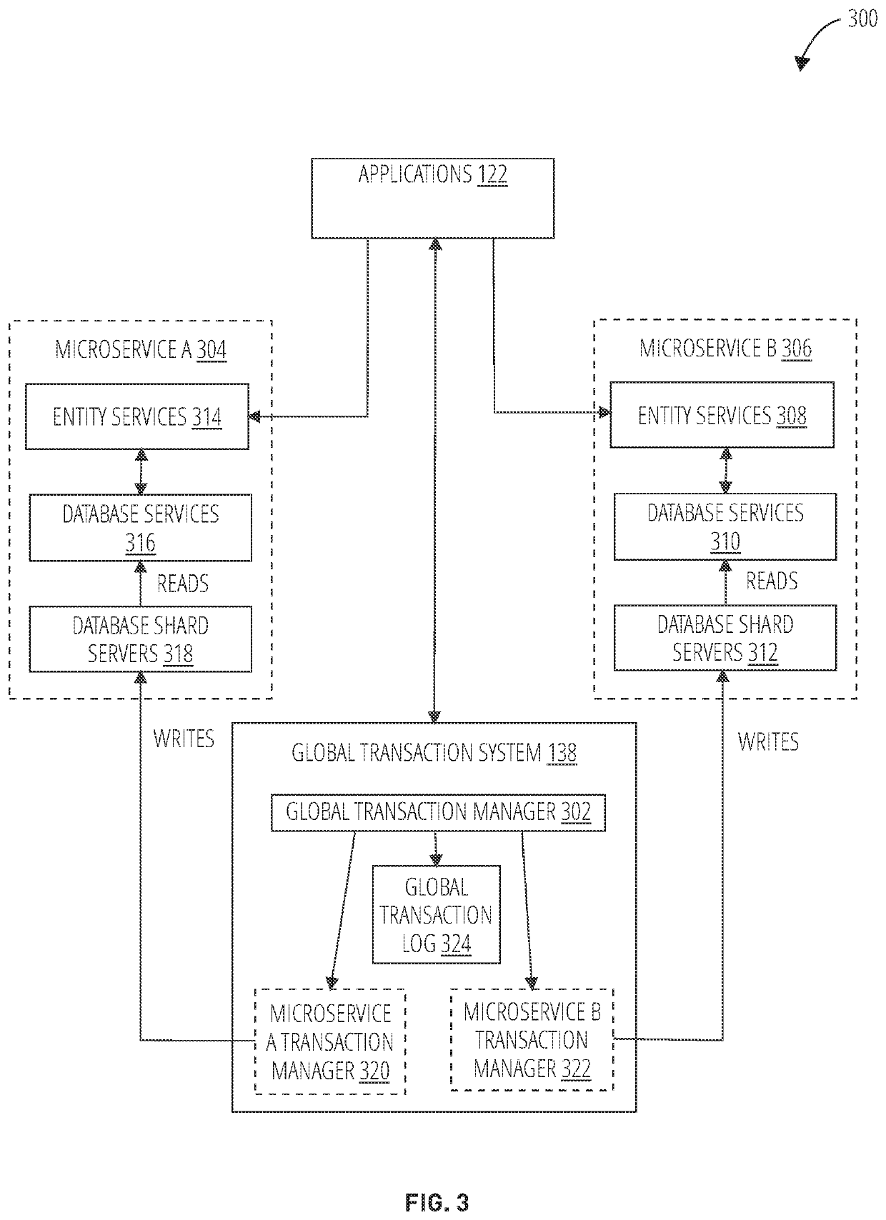 Global distributed transactions across microservices