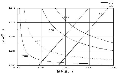 Steel plate for automobile and production method thereof