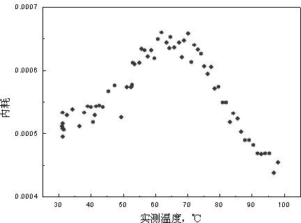 Steel plate for automobile and production method thereof