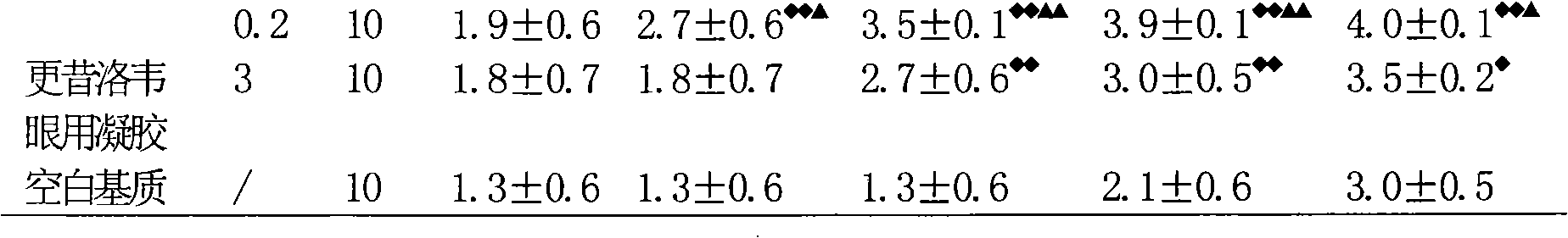 Medicament composition for eyes and preparation method thereof