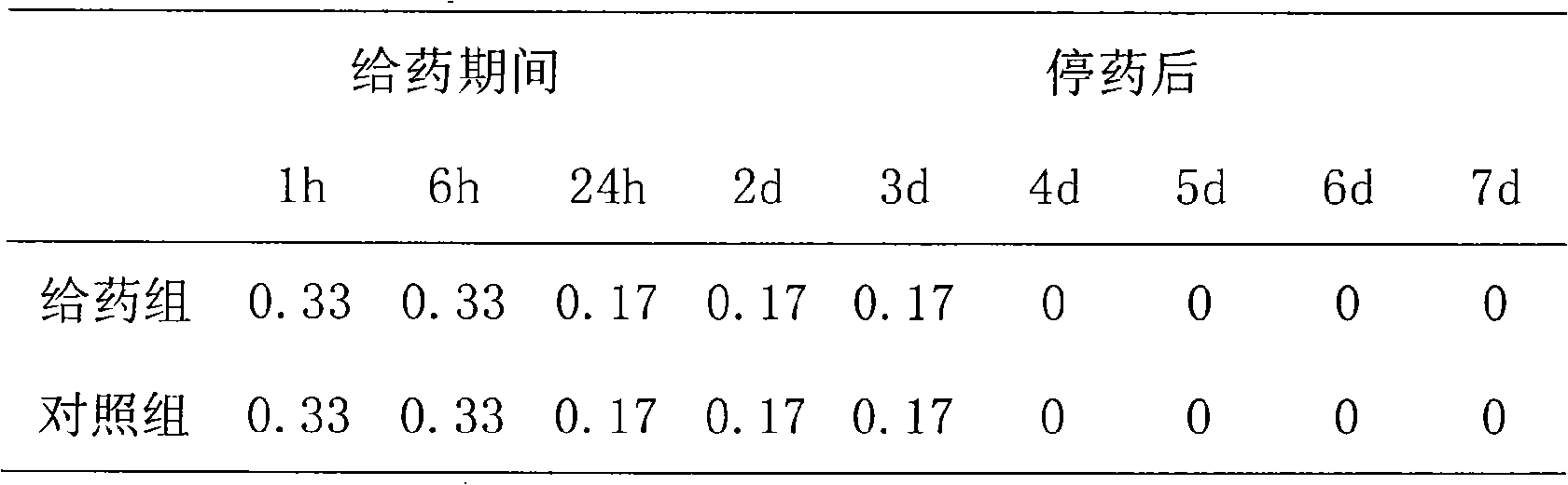 Medicament composition for eyes and preparation method thereof