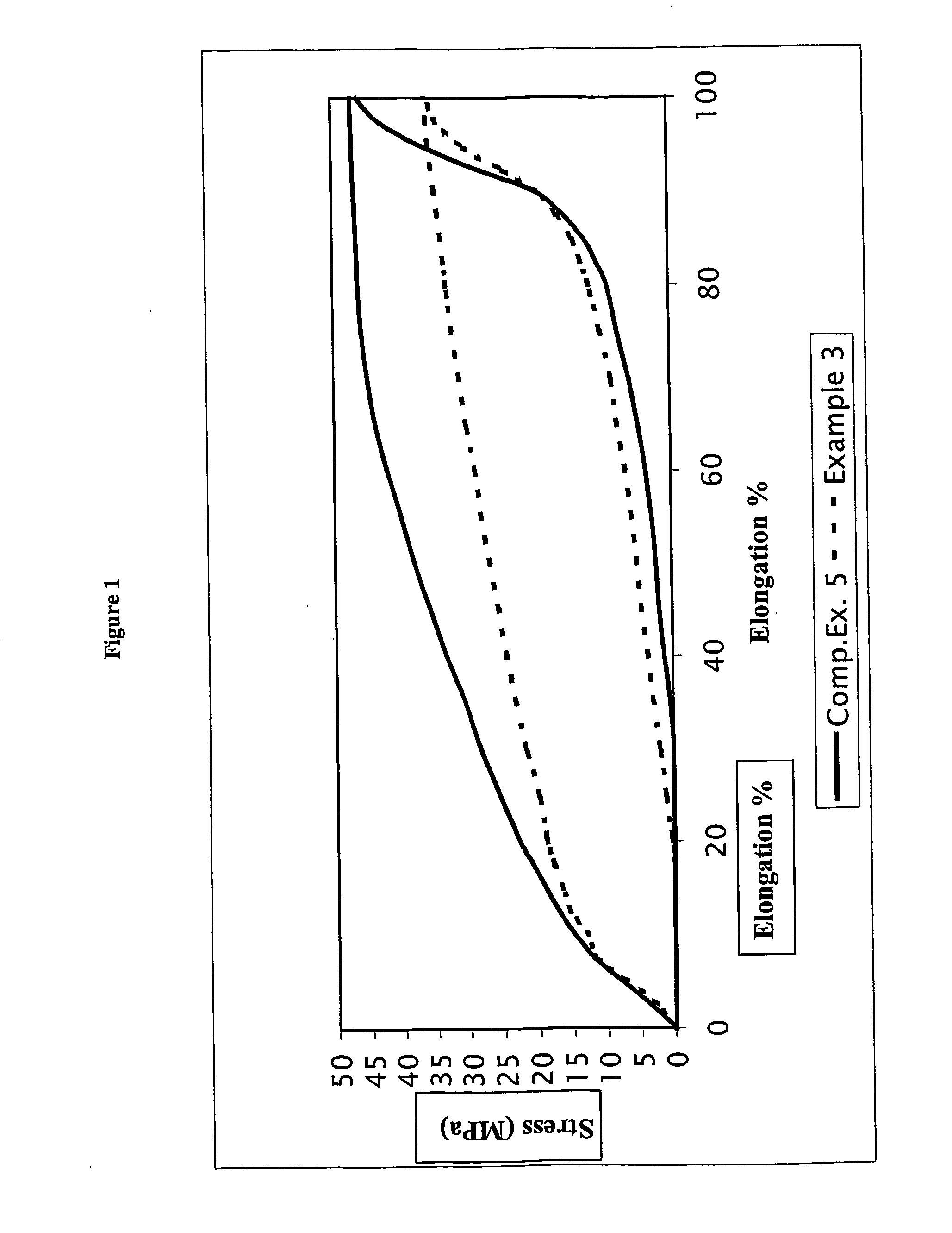 Highly filled soft polyolefin compositions