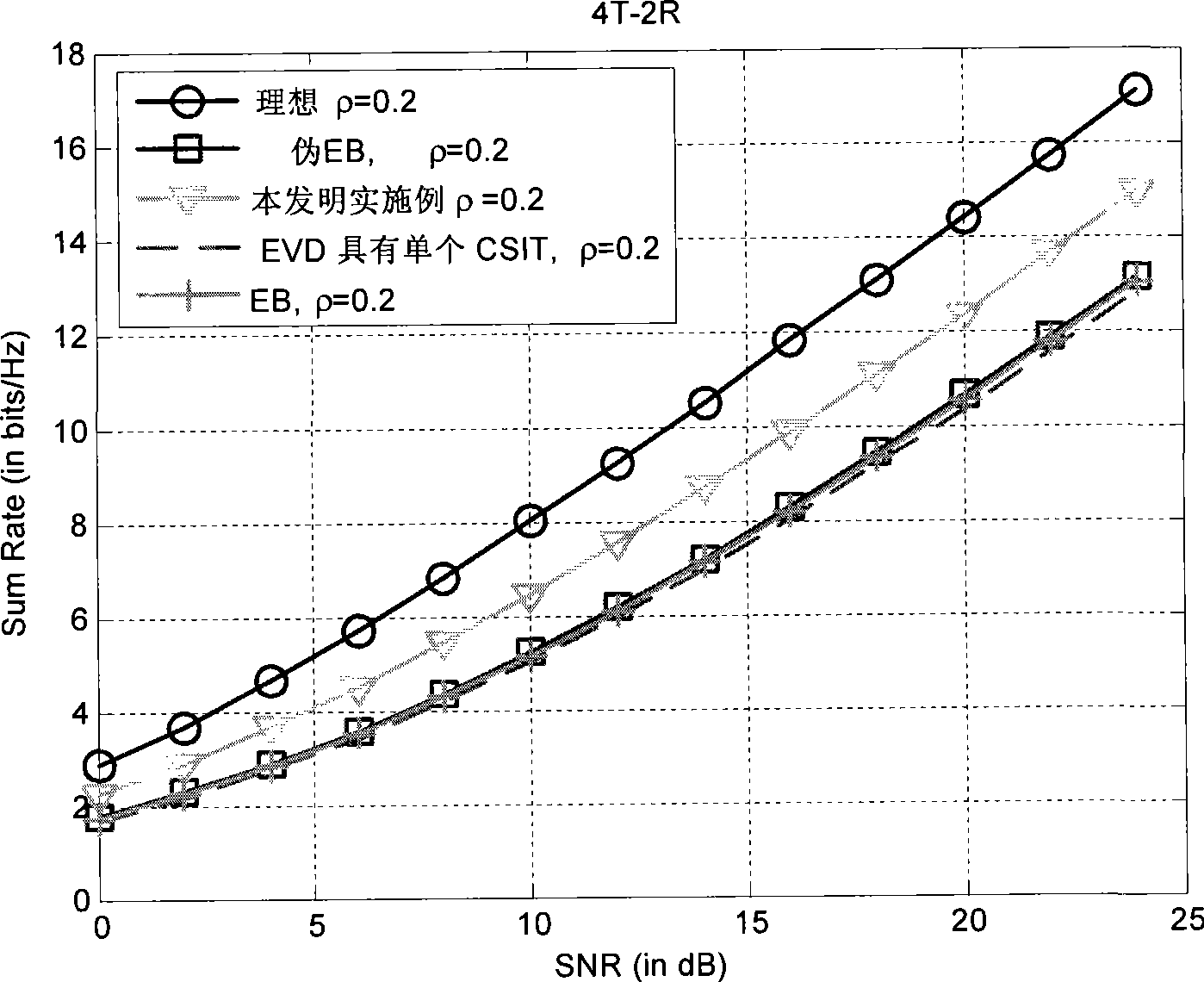 Method, device and system for forming TDD multi-input multi-output descending beam