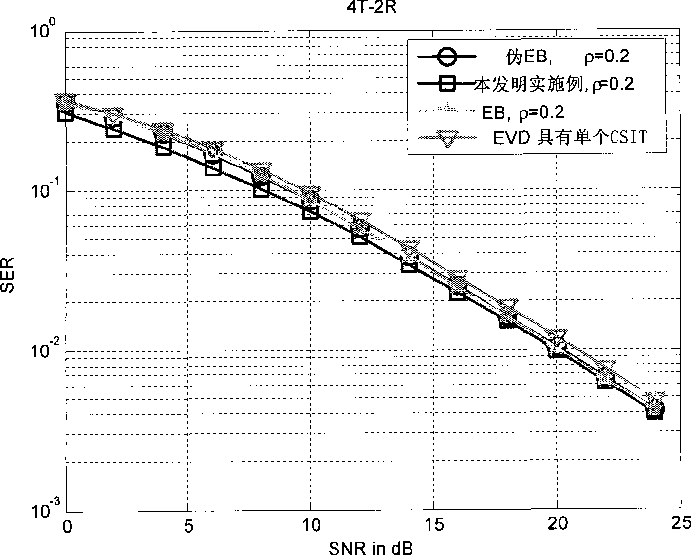 Method, device and system for forming TDD multi-input multi-output descending beam