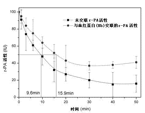 PolyHb-rPA complex, preparation method and application of PolyHb-rPA complex