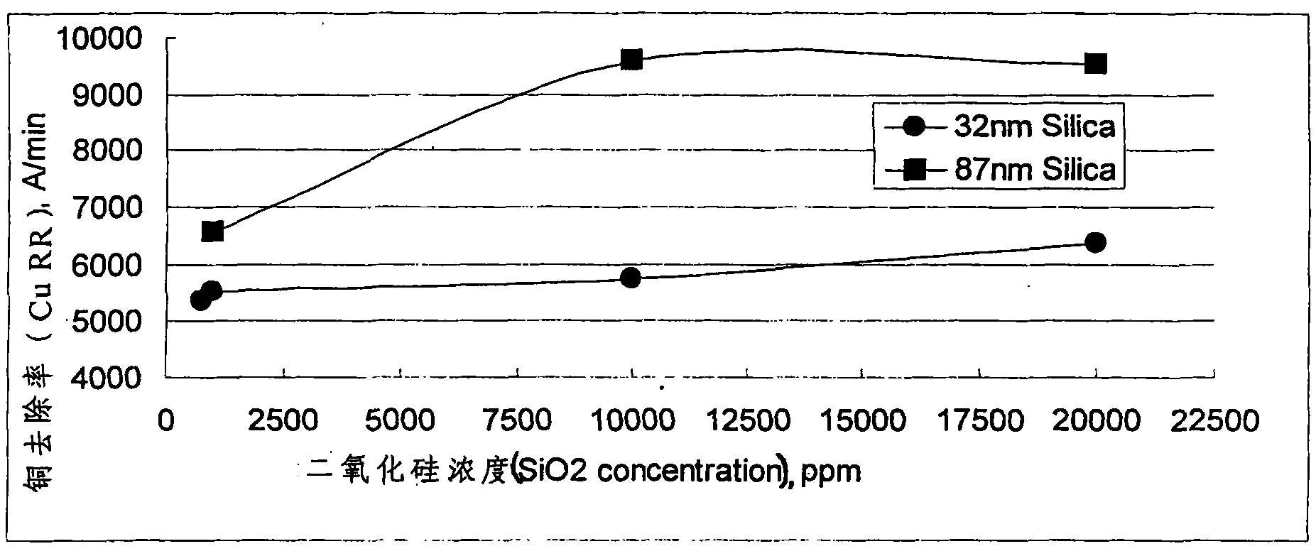 Grinding composite for planarization metal layer