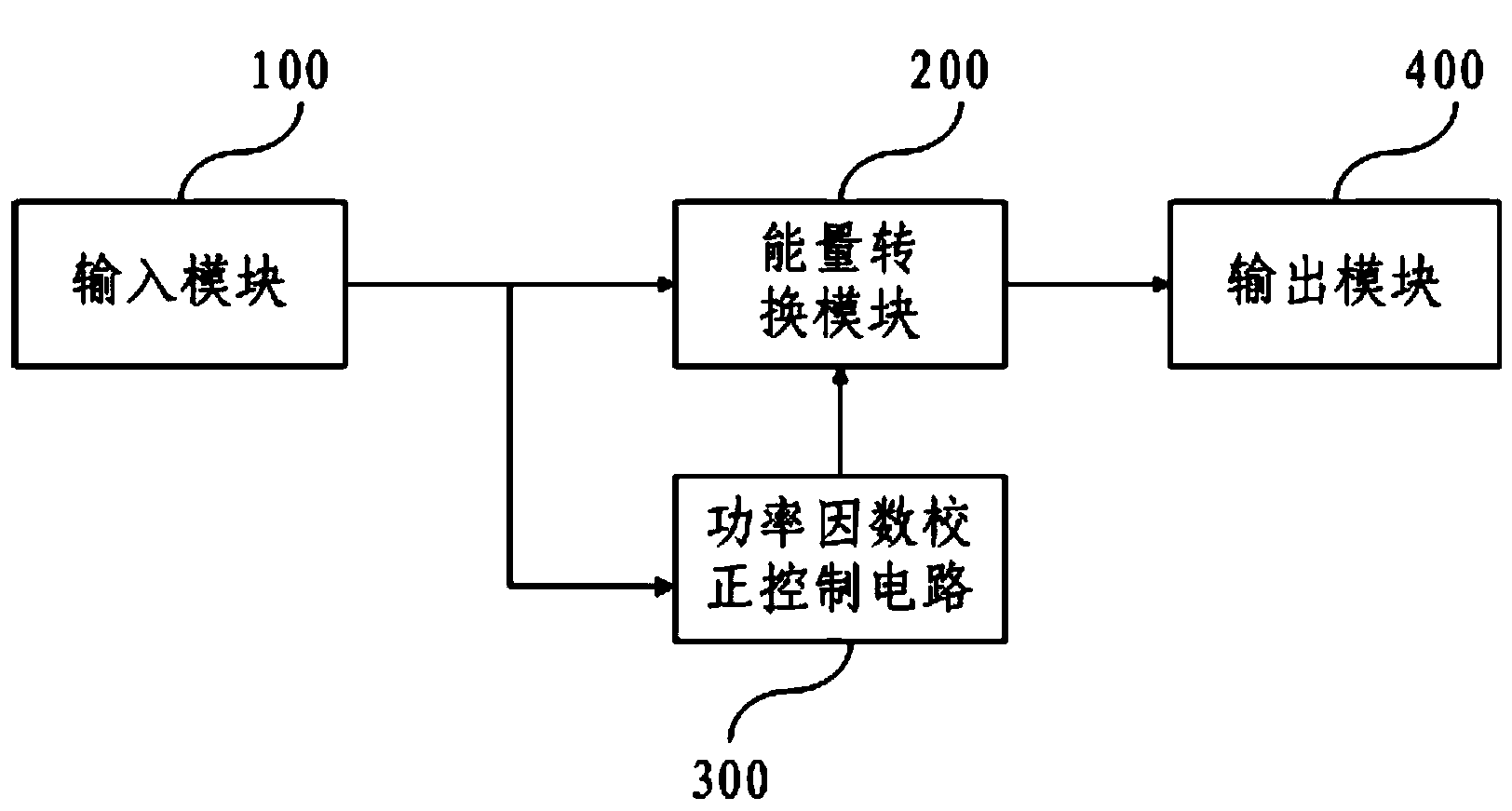 Power factor correction control circuit and power adapter