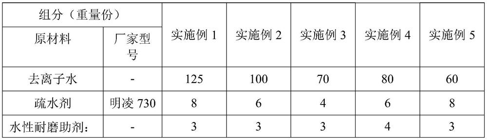 Single-component water-based waterproof coating and preparation method thereof