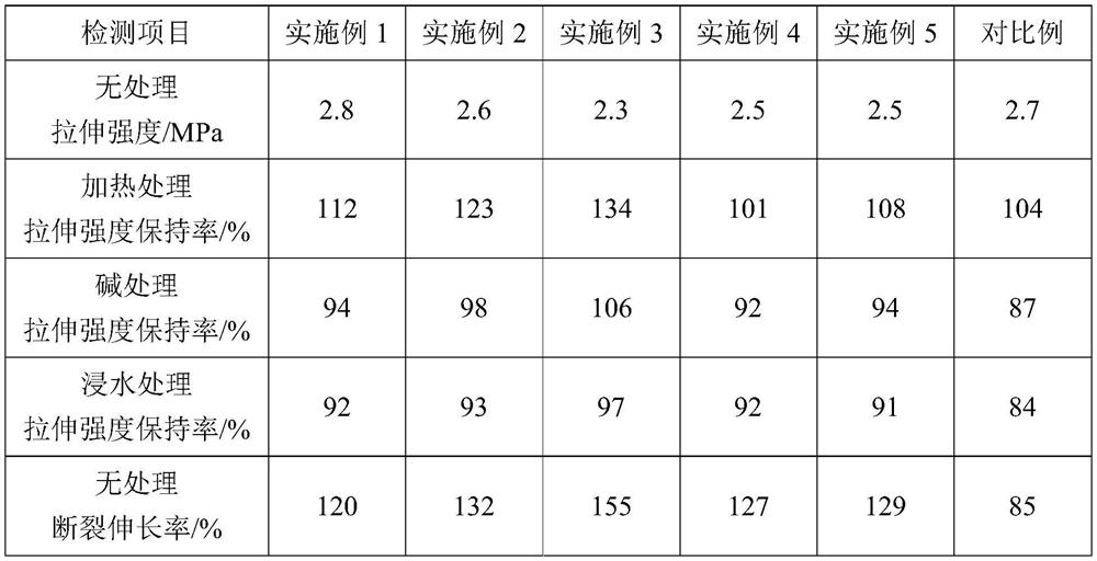 Single-component water-based waterproof coating and preparation method thereof