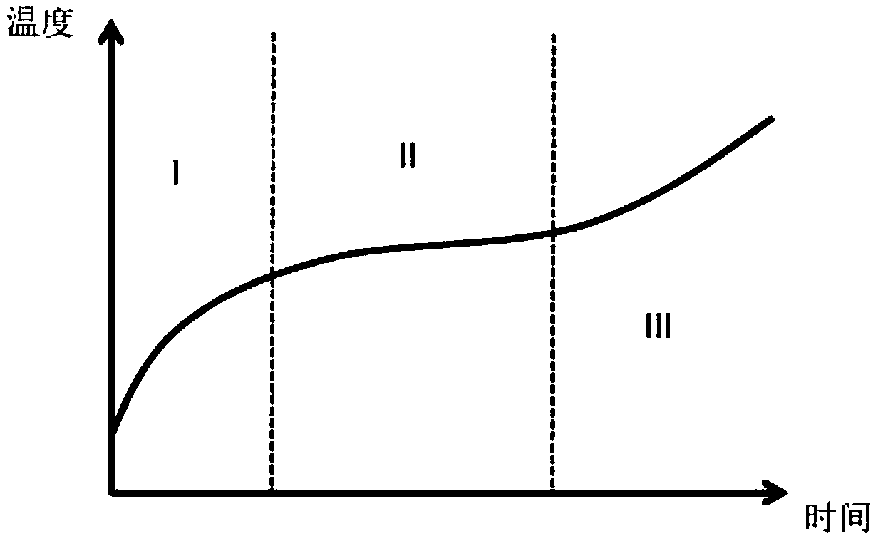 Anti-dry-burning control method and device and gas stove