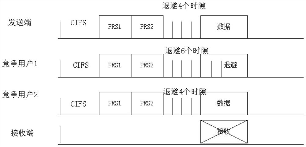 A Wired Communication Method Supporting Multiple Users