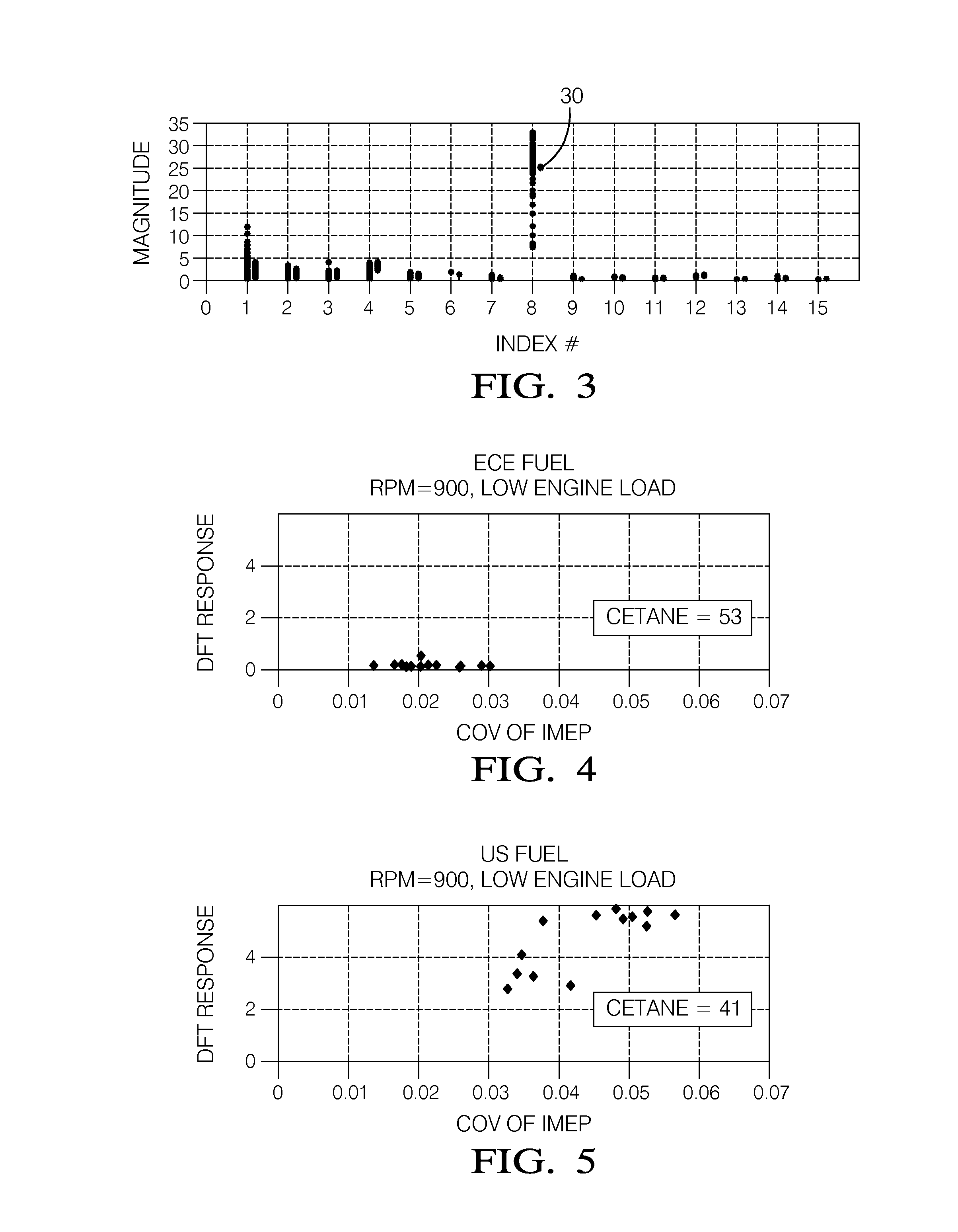 Method of fuel quality determination