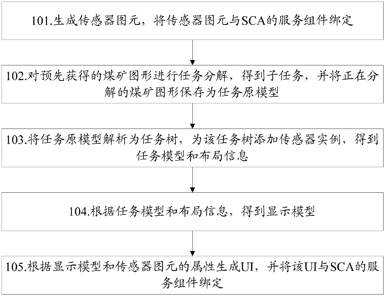 Method and system for combining user interface services