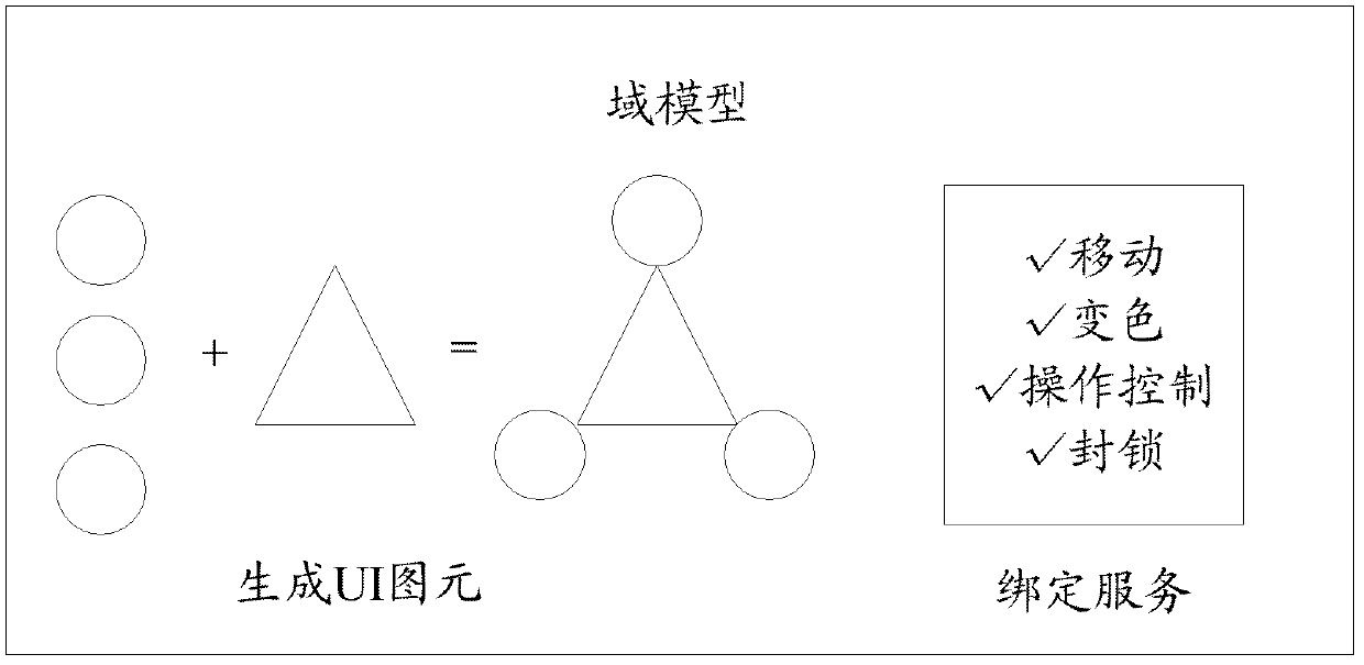 Method and system for combining user interface services