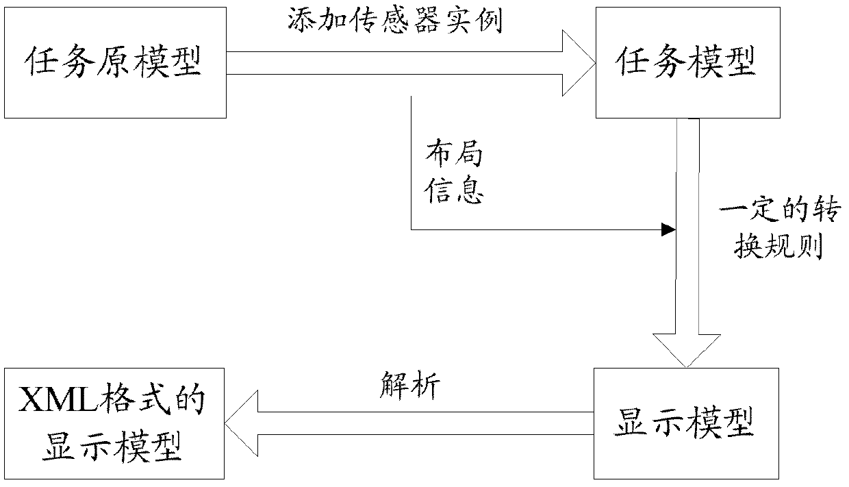 Method and system for combining user interface services