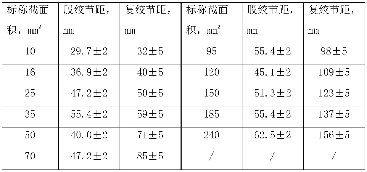 Medium-voltage rubber jacketed flexible cable for offshore wind power generation