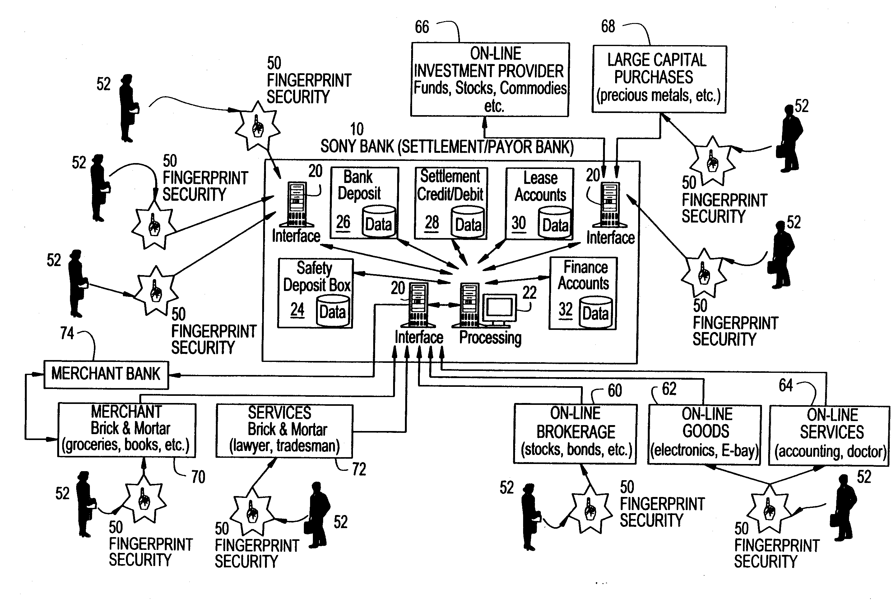 Method of using personal device with internal biometric in conducting transactions over a network