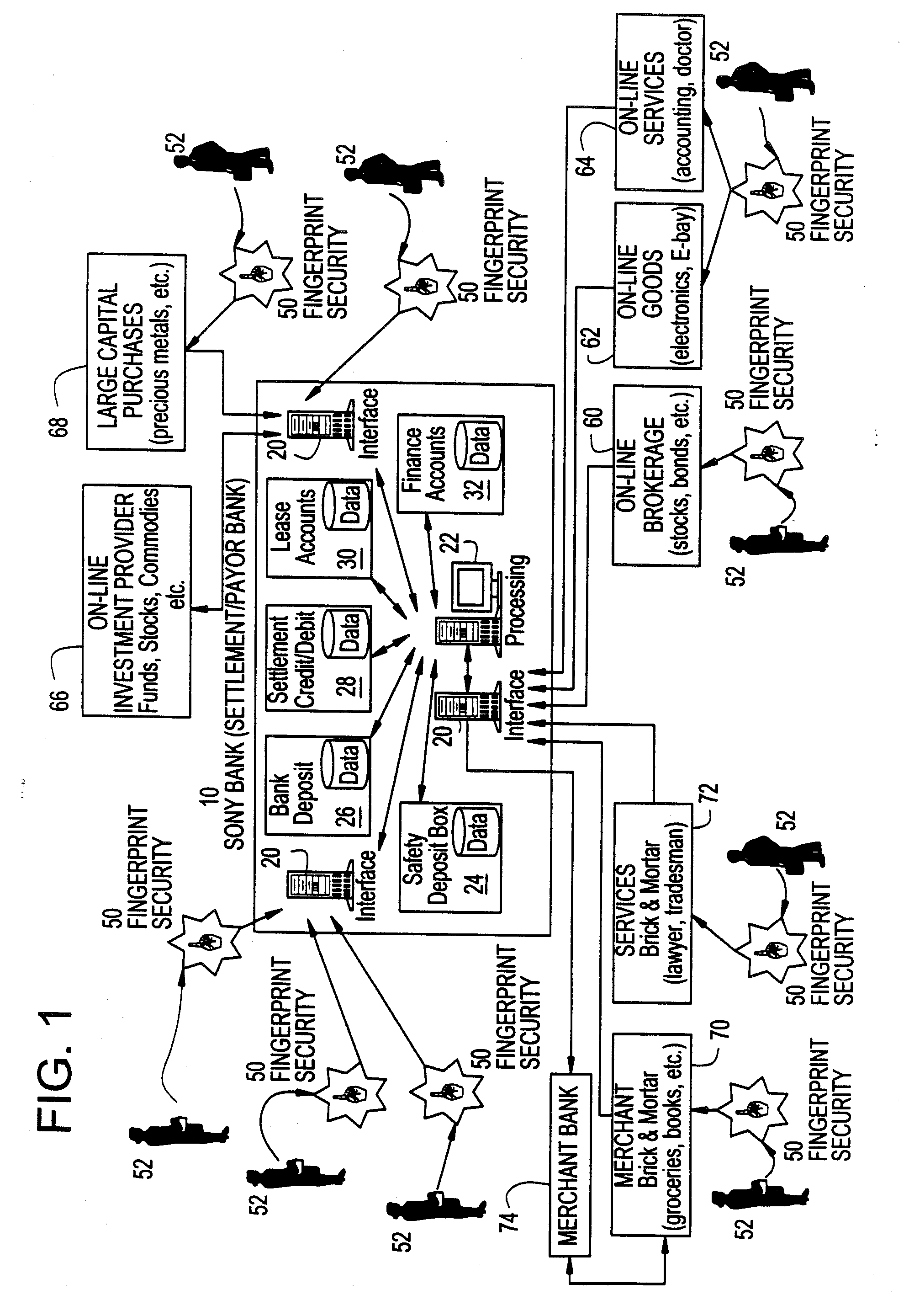 Method of using personal device with internal biometric in conducting transactions over a network