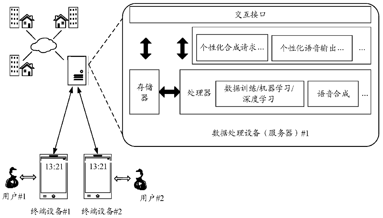 Voice synthesis method and device and computer readable storage medium