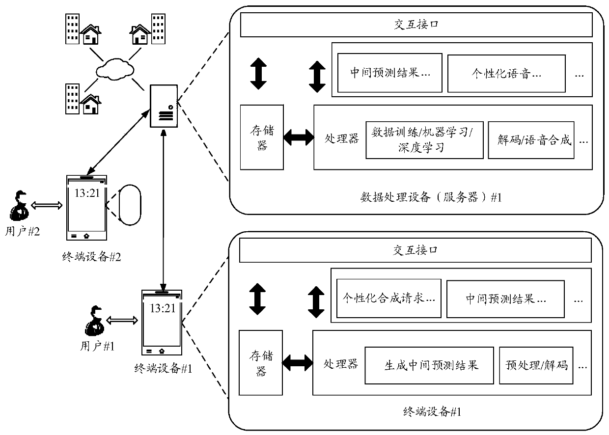 Voice synthesis method and device and computer readable storage medium