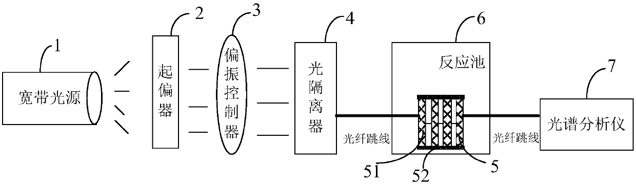 Sensing device based on tilted fiber grating surface plasmon resonance and parameter optimization method thereof