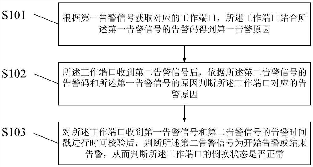 Method and device for calculating switching reason and state based on random alarm signal