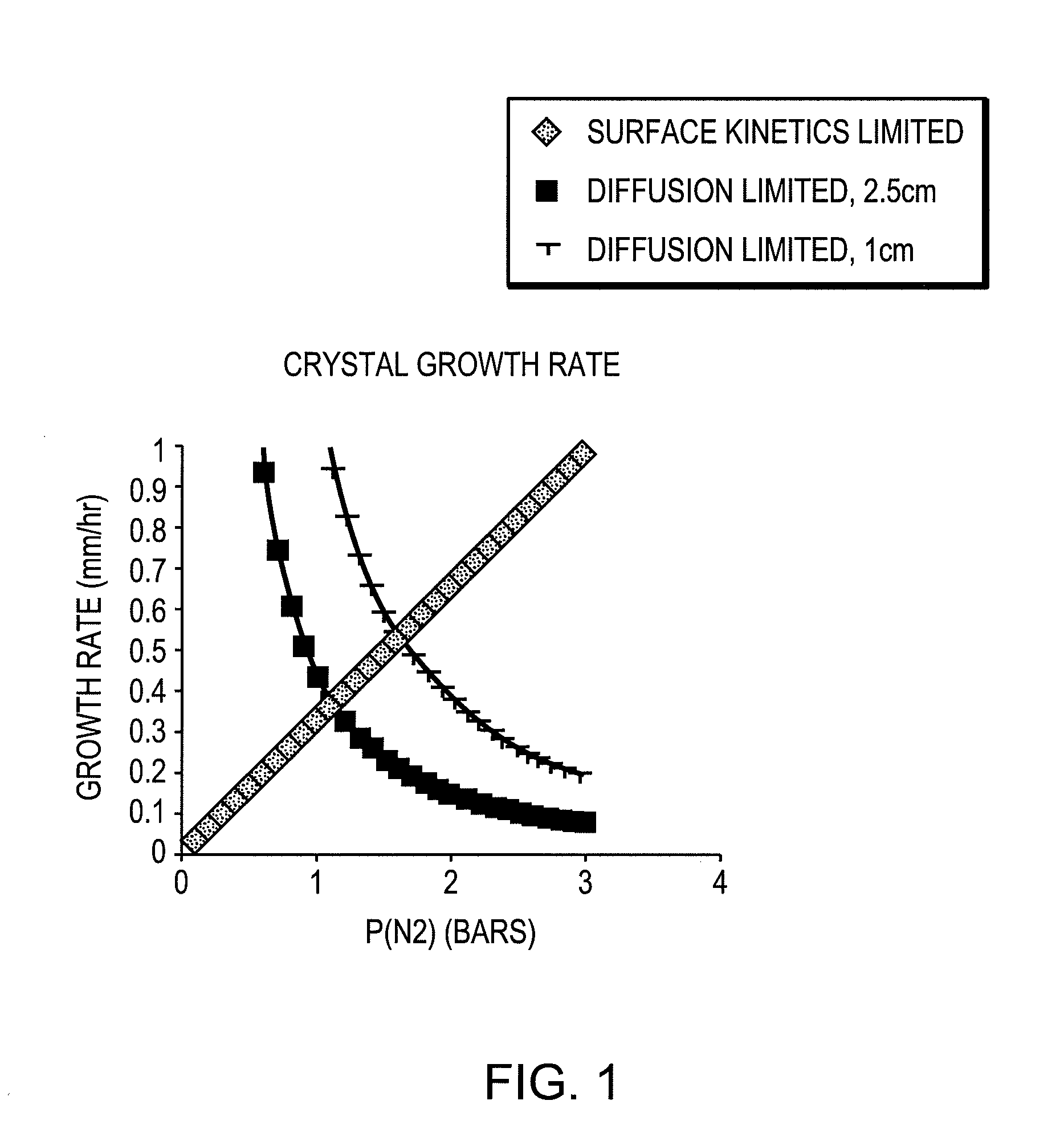 Nitride semiconductor heterostructures and related methods