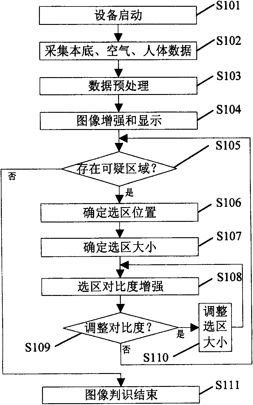 Image enhancing method for security inspection system