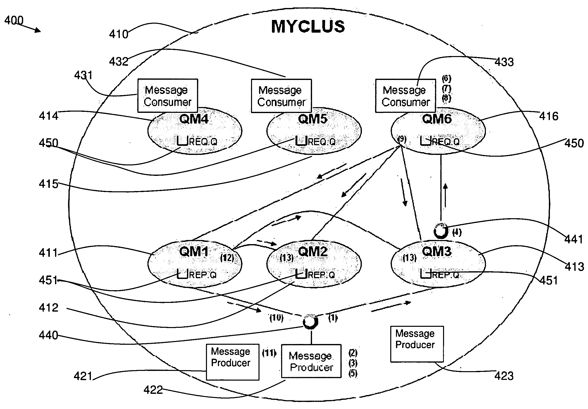 Method and system for message delivery in messaging networks