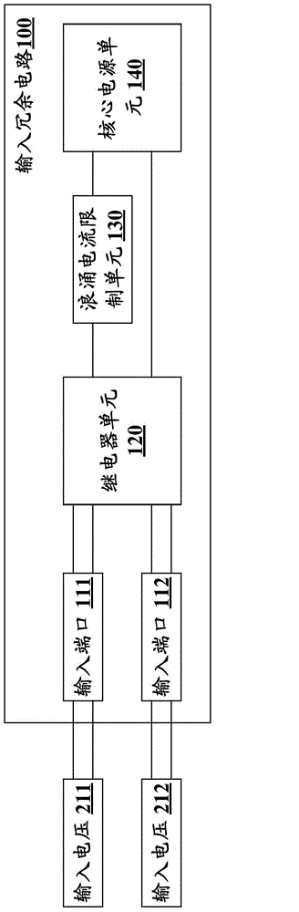 Input redundant circuit