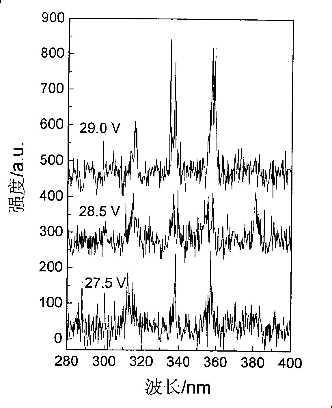 An electronic emitter on silicon-based surface and preparation method thereof