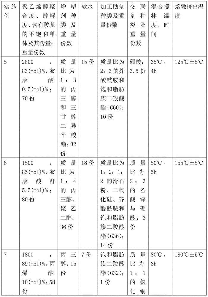 Thermoplastic modified polyvinyl alcohol resin and preparation method therefor