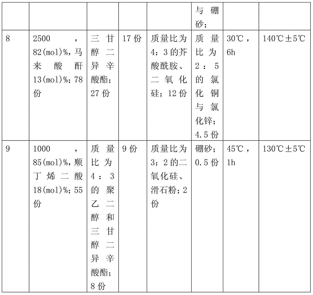 Thermoplastic modified polyvinyl alcohol resin and preparation method therefor