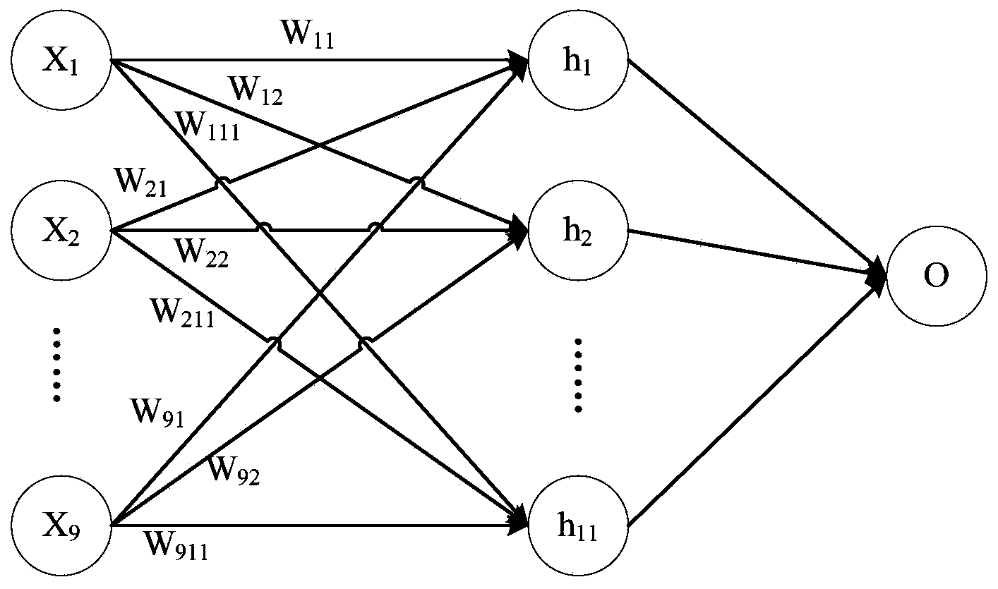 Central air conditioner cooling load prediction method based on BP neural network