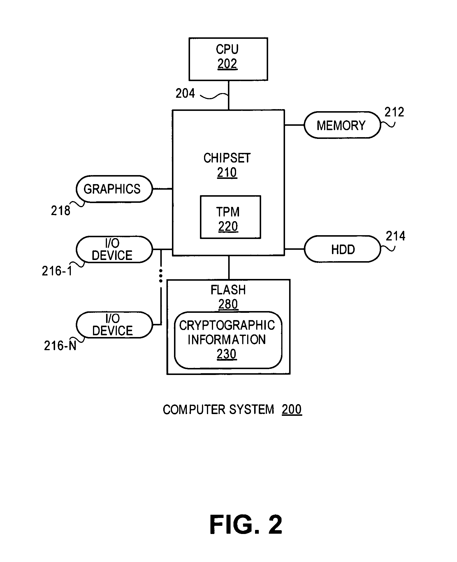 Apparatus and method for proving the denial of a direct proof signature