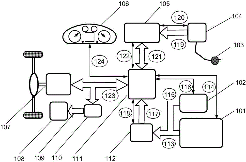 Charging framework for electric vehicle and method