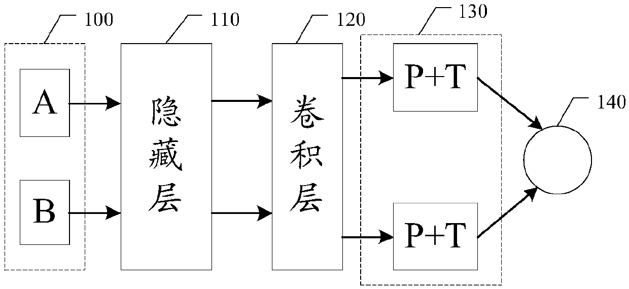 Question and answer service method, question and answer service system and storage medium