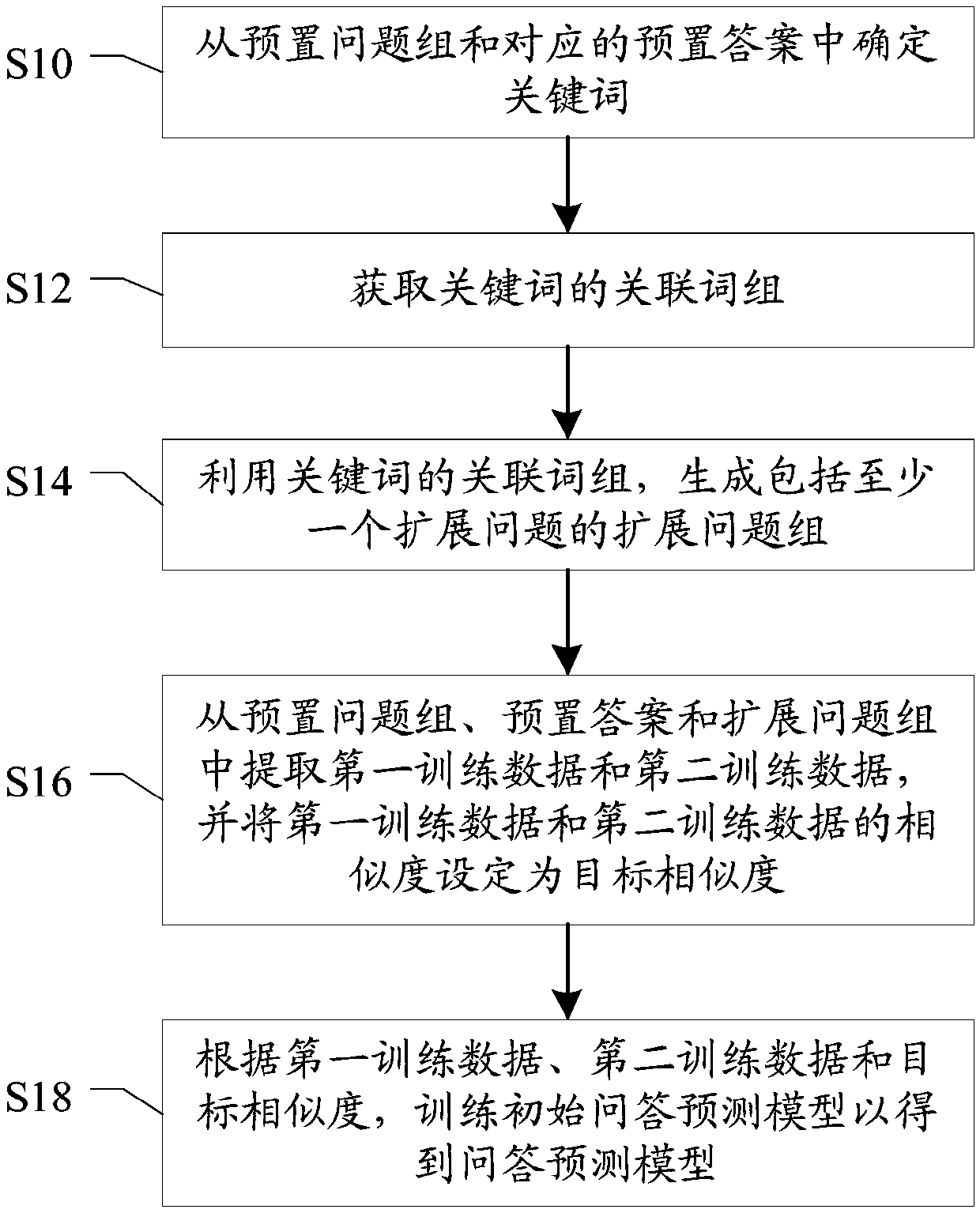 Question and answer service method, question and answer service system and storage medium