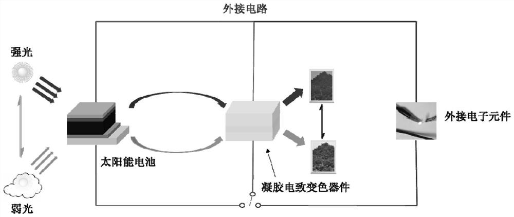 Automatic color-changing intelligent window and application thereof