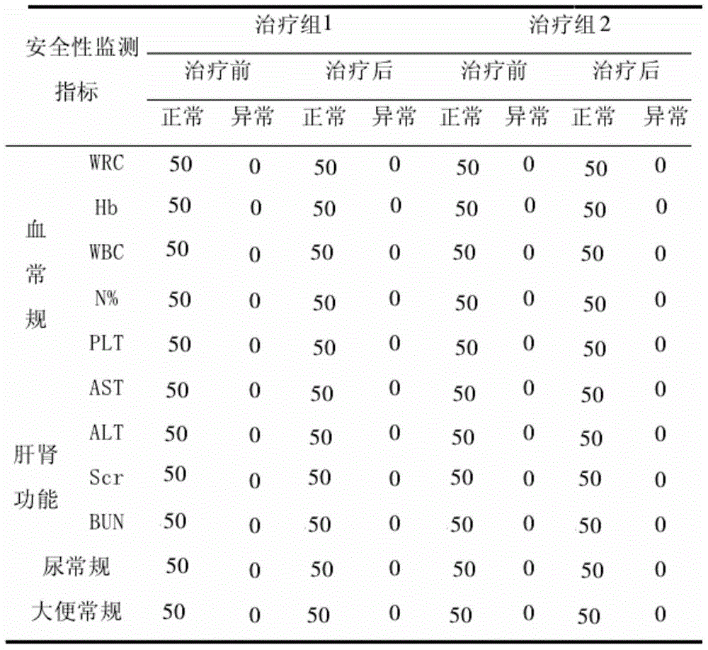 Traditional Chinese medicine composition for treating osteopathy