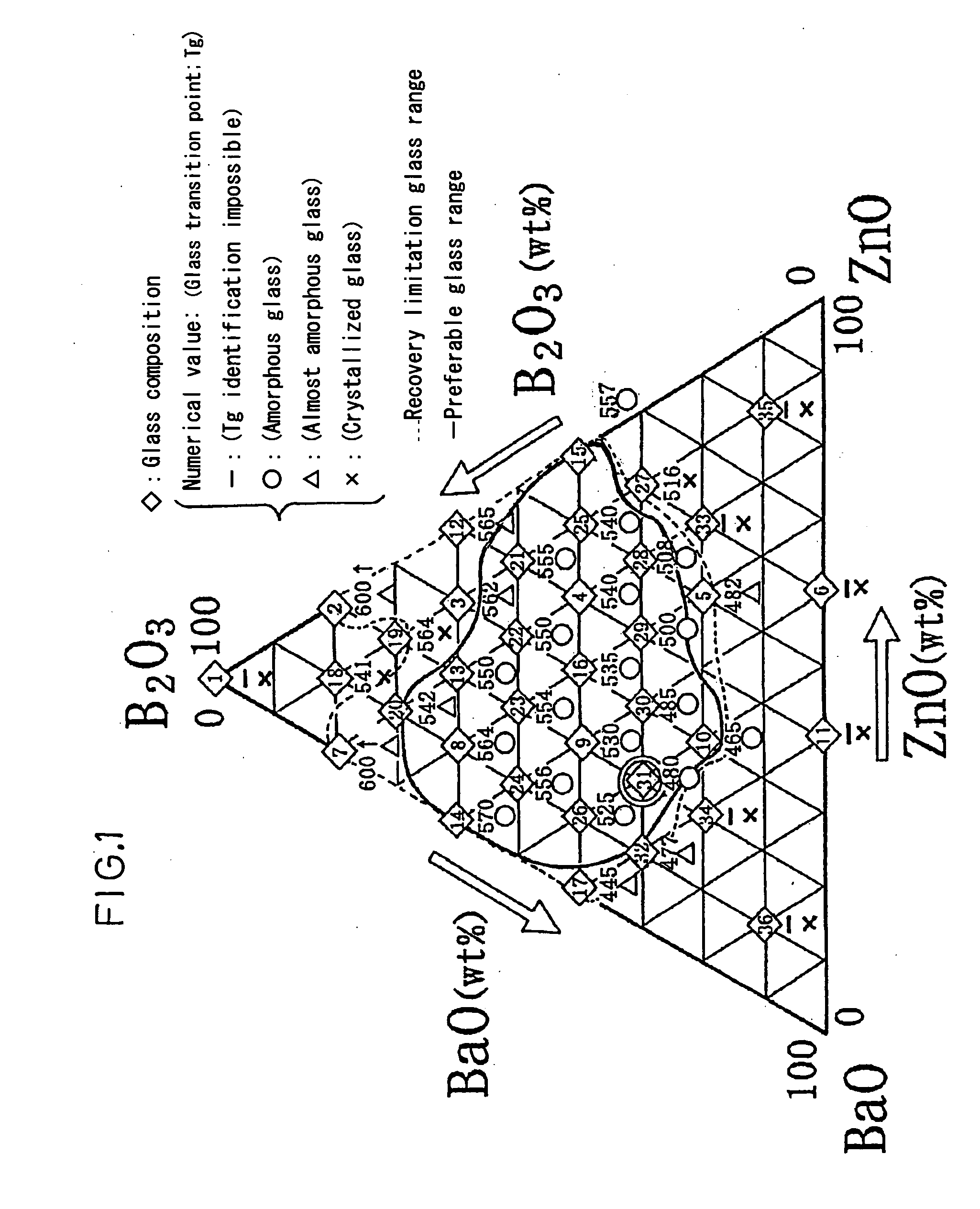 Lead-free glass material for use in sealing and, sealed article and method for sealing using the same