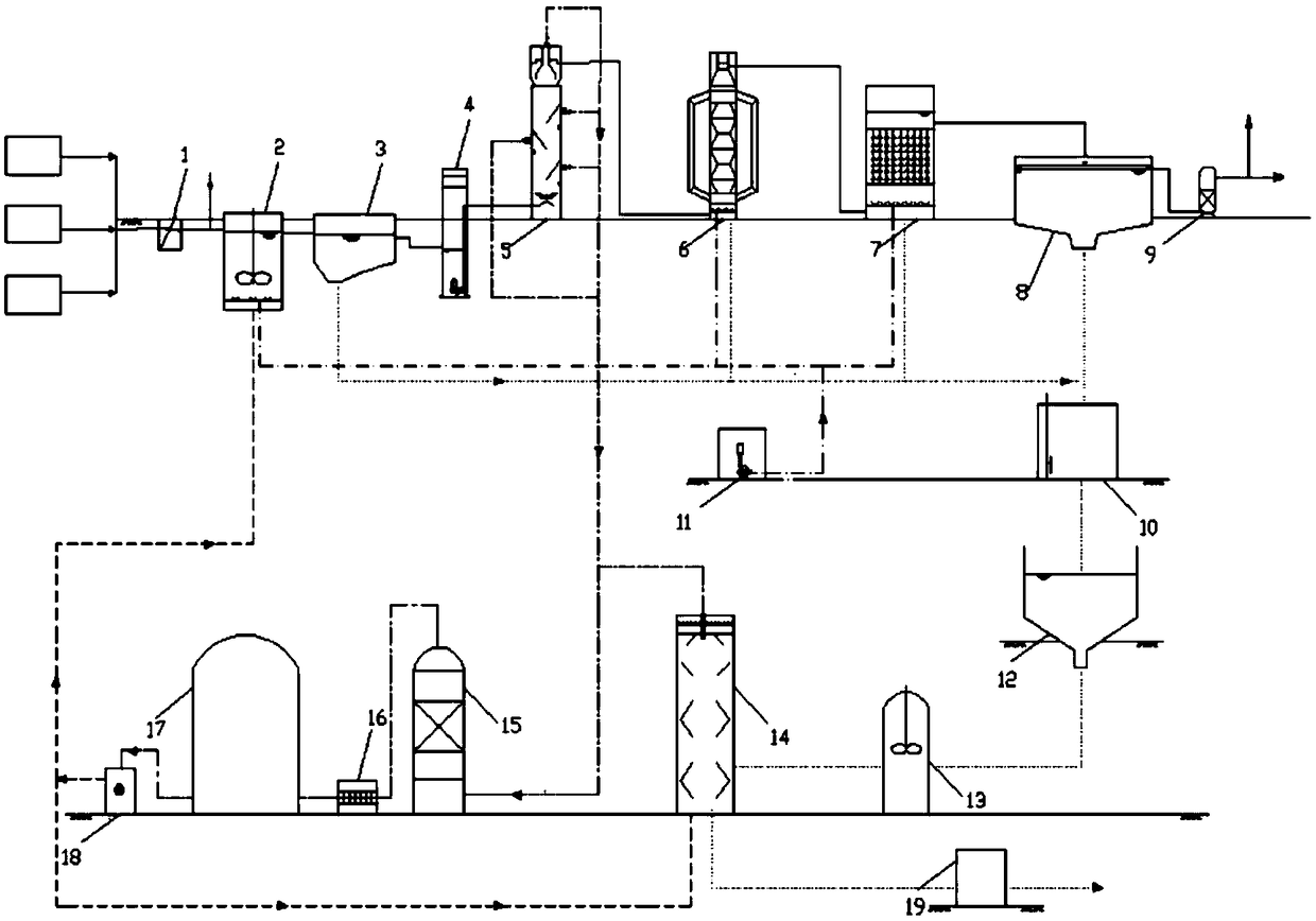 Novel bean product production wastewater treating and recycling system