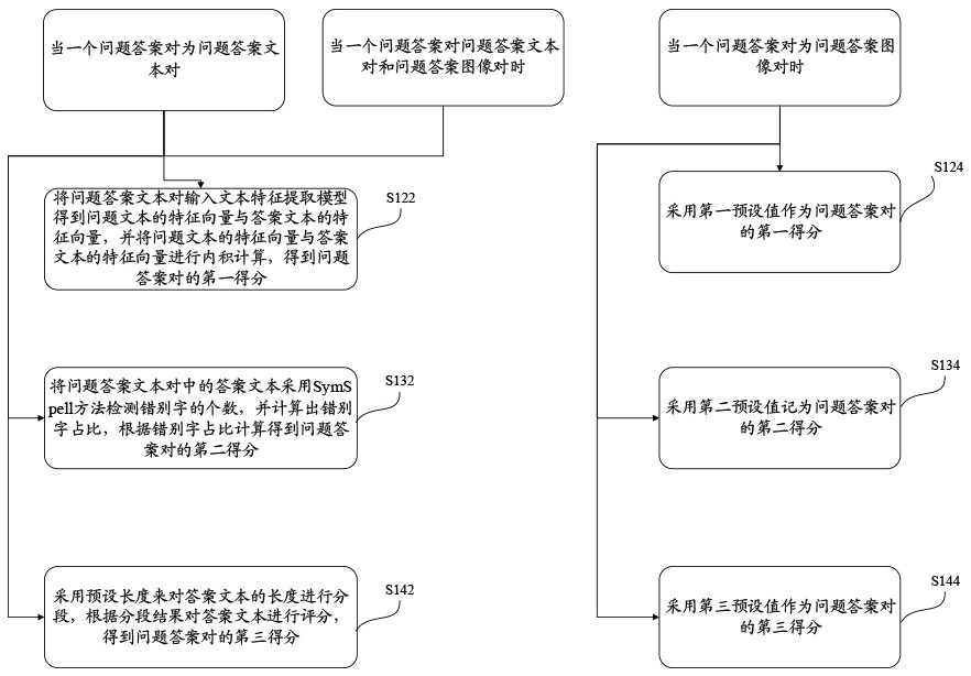 Answer screening method, device, terminal device and computer-readable storage medium