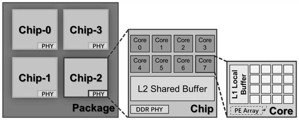 Multi-core package-level system based on core particle framework and task mapping method thereof for core particles