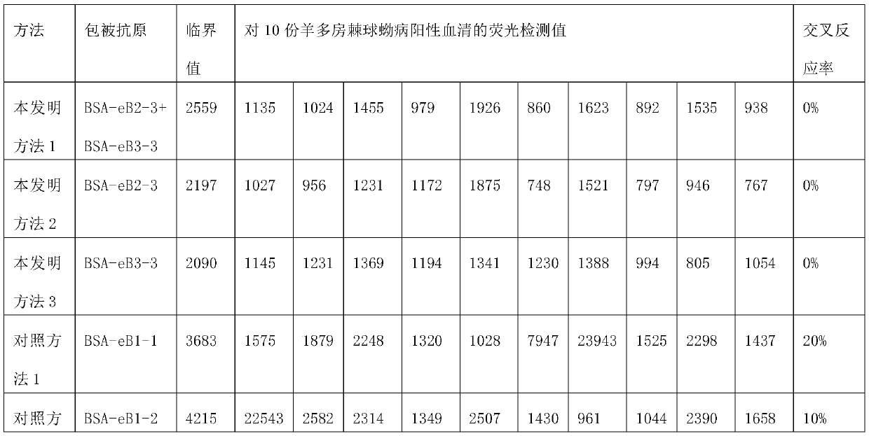 Cystic echinococcosis diagnostic kit and application thereof