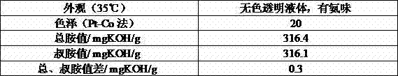 Alkylol amine and preparation method