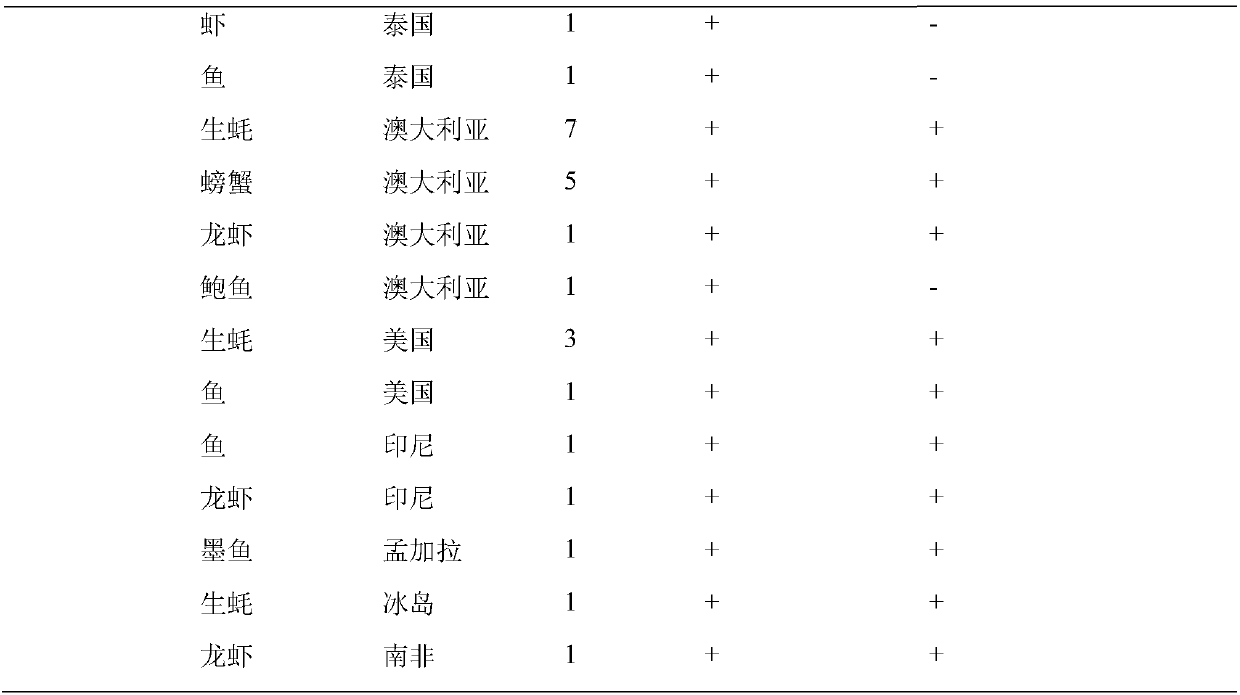 Primer group for detecting vibrio parahaemolyticus on basis of intelligent constant-temperature amplification technique, kit and method