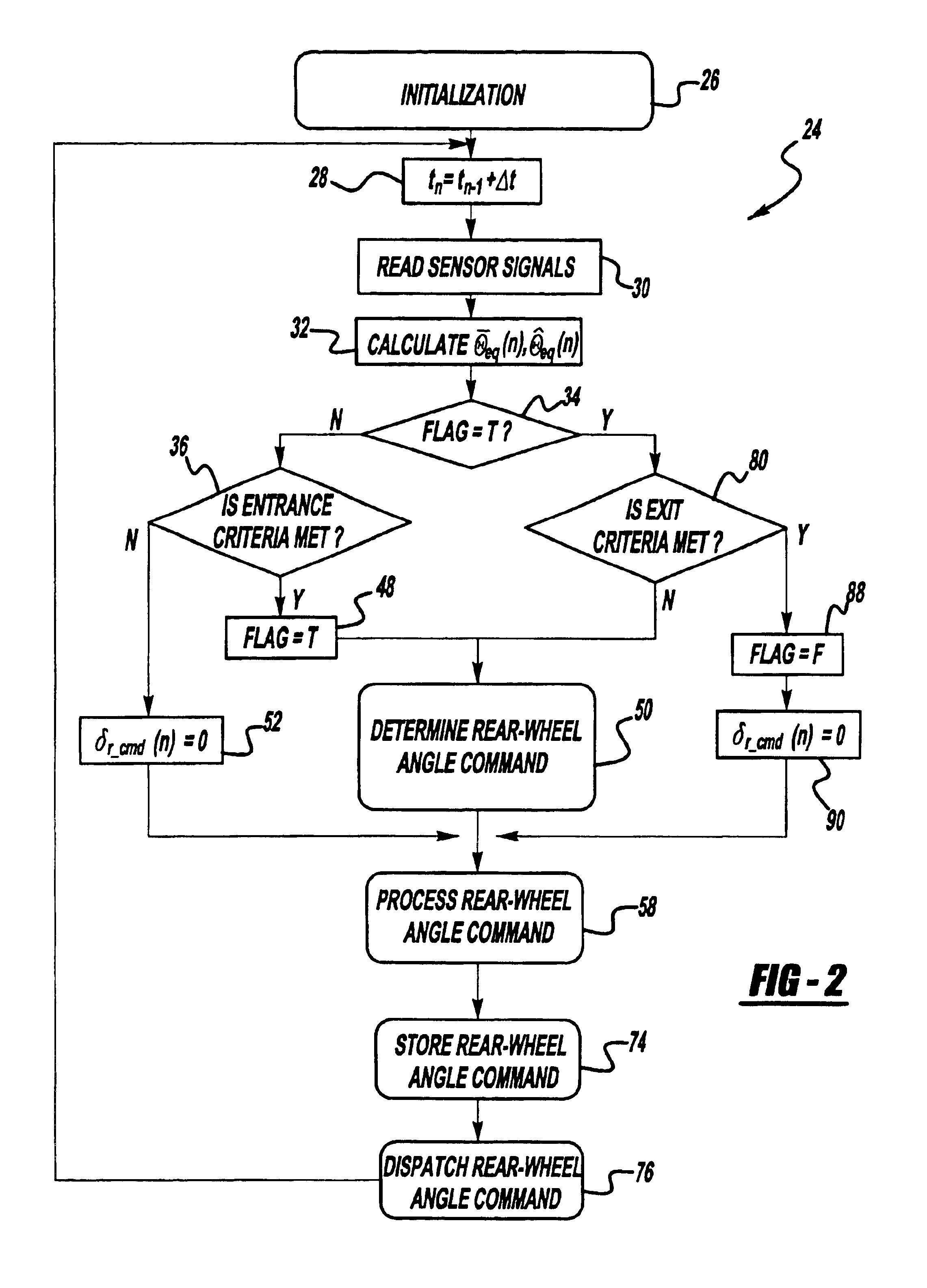 Anti-jackknife control for vehicle-trailer backing up using rear-wheel steer control