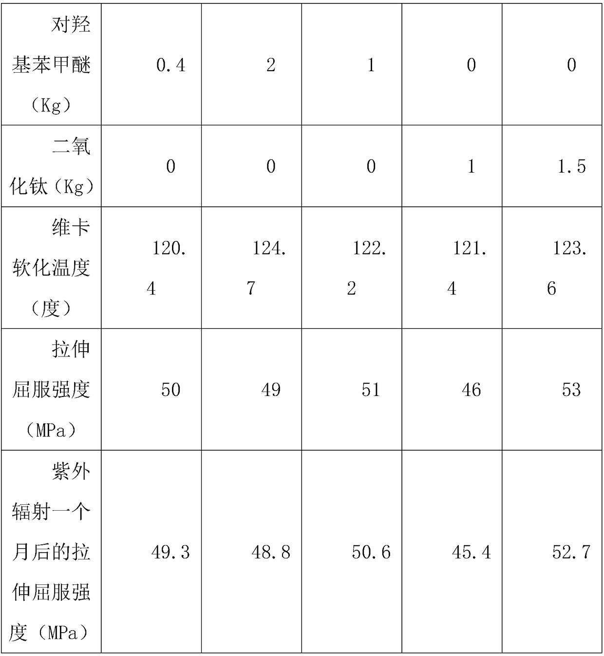 Water spraying sheet for high-vicat nuclear power and manufacturing method of water spraying sheet